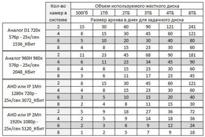 Технические параметры IP-камер